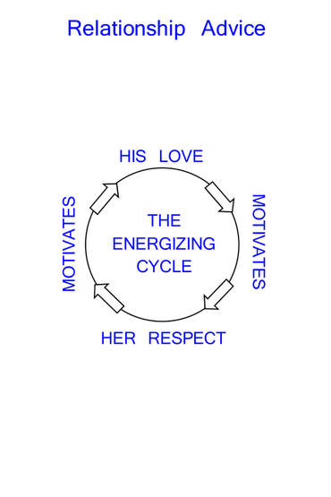 Relation Ship Advice The Energizing Cycle