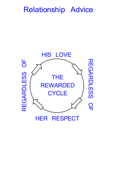 Relationship Advice The Rewarded Cycle